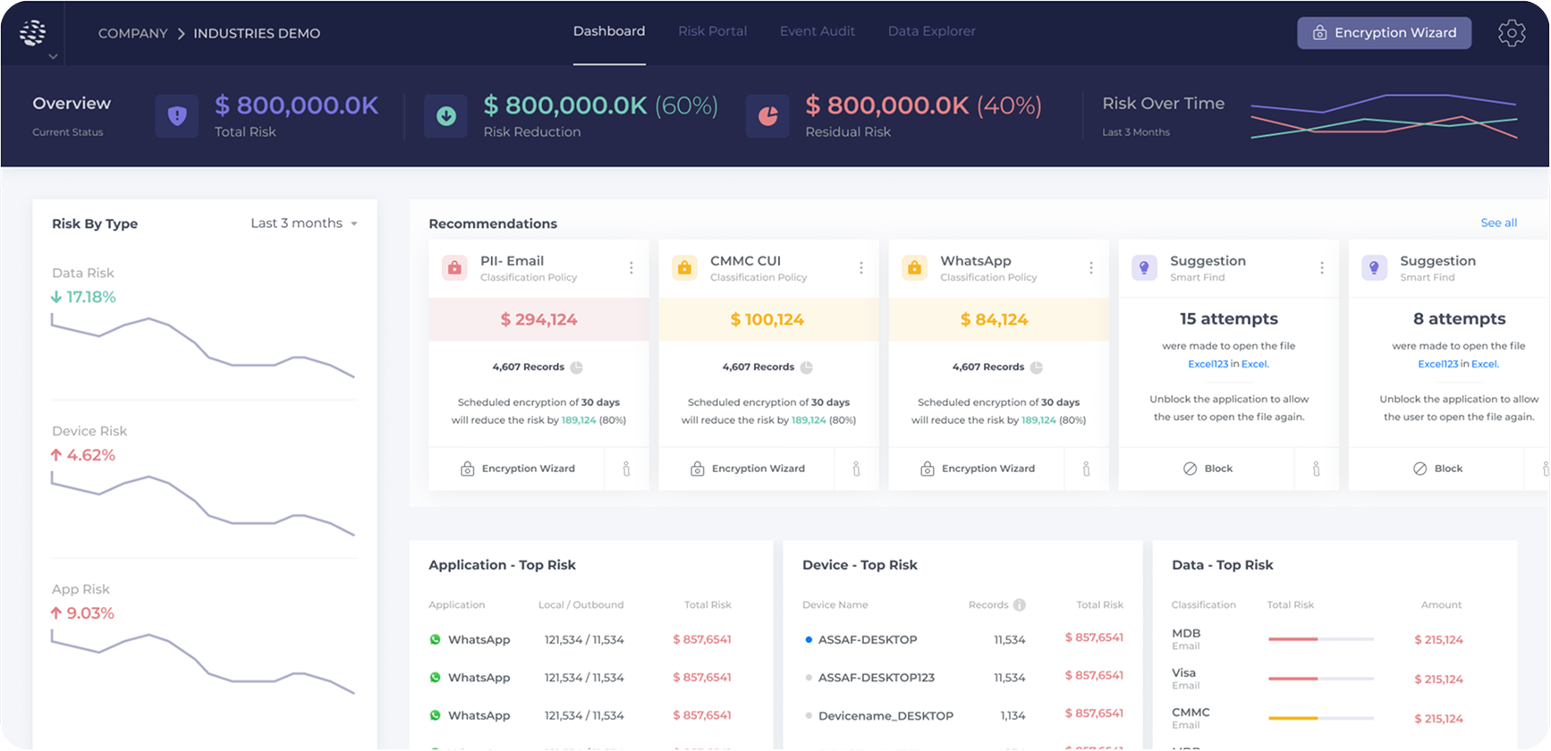 Dashboard overview screen