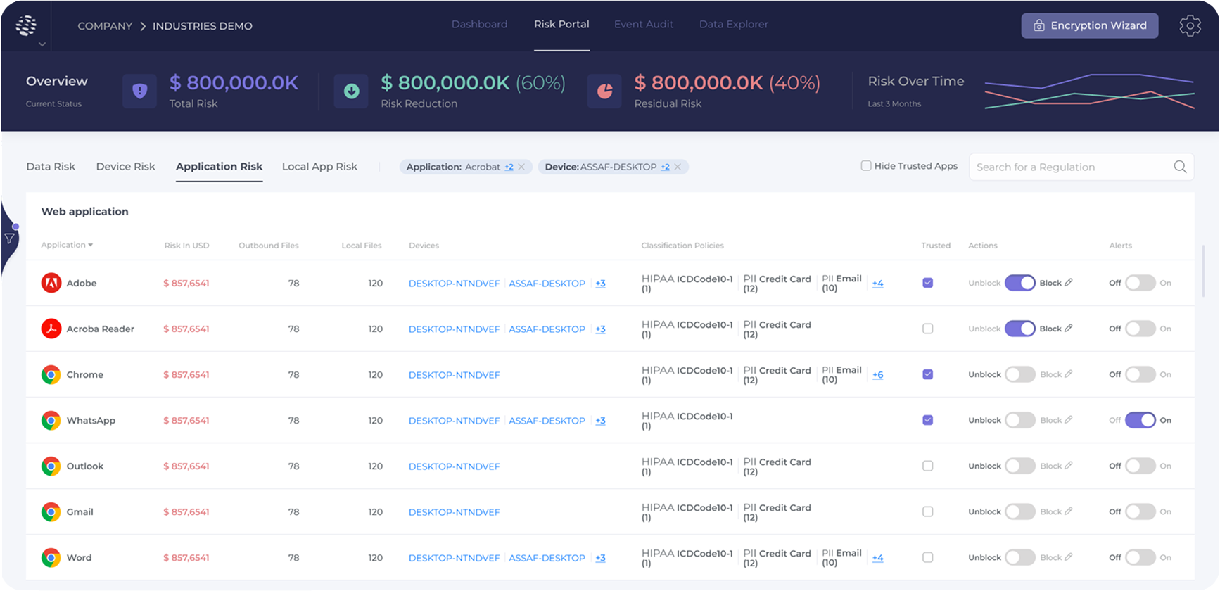 Risk Portal application risk screen